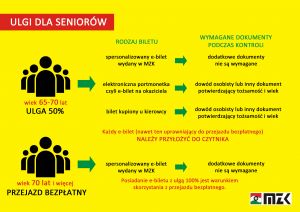 Ulgi dla seniorów w MZK